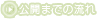 公開までの流れ